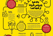 بالاخره ویروس کرونا از کجا آمد؟