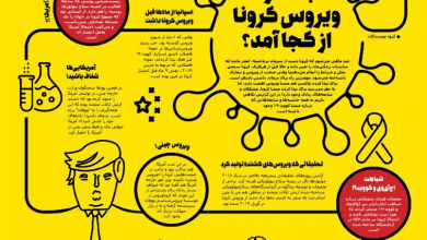 بالاخره ویروس کرونا از کجا آمد؟