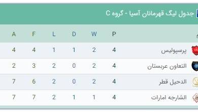 الدحیل سکوی صعود پرسپولیس به مرحله حذفی لیگ قهرمانان/ فرصت پایانی آسیایی سپاهان