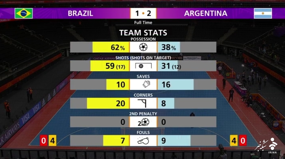 صعود آرژانتین به فینال جام جهانی فوتسال