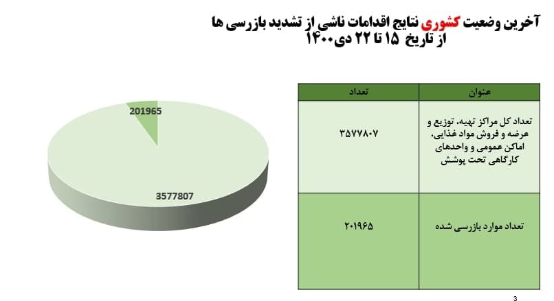 بازرسی بهداشت 