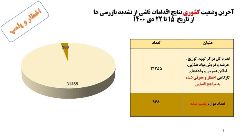 پخت و آب بندی