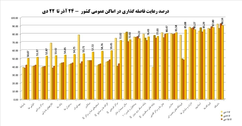 سطح احترام به دوره واکسیناسیون