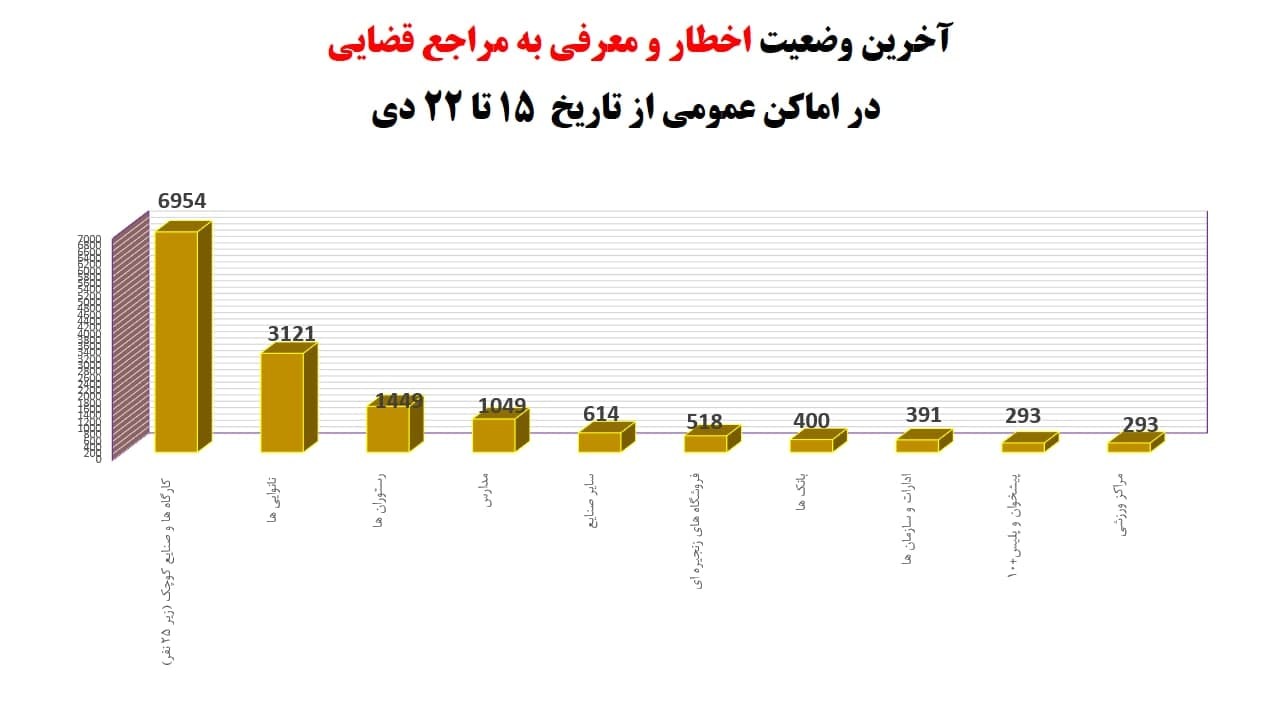 نرخ هشدار سلامت