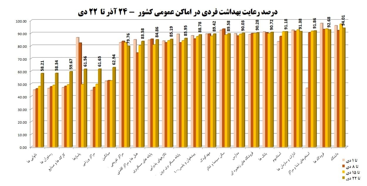 بهداشت فردی را رعایت کنید