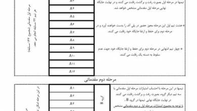 نهیه حتانگا لیگ بسکتبال شمست شد/ 12 تیم در یک کروه