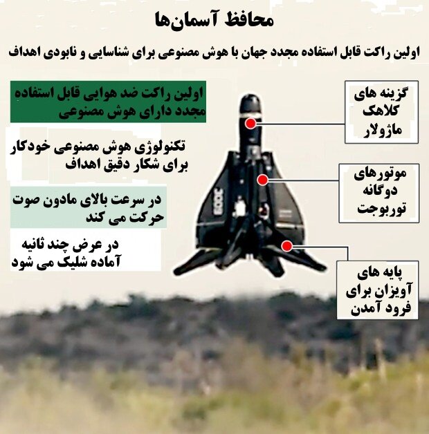 اولین موشک پدافندی جهان با قابلیت استفاده مجدد! / عکس