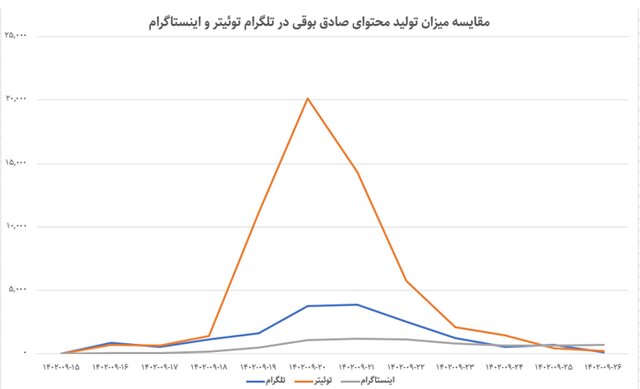 صفر تا صد ماجرای صادق بوقی و درس‌هایی که نمی‌گیریم